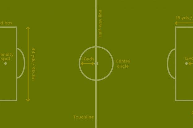 Football Pitch Size 5 7 And 11 A Side Dimensions Playfinder Blog