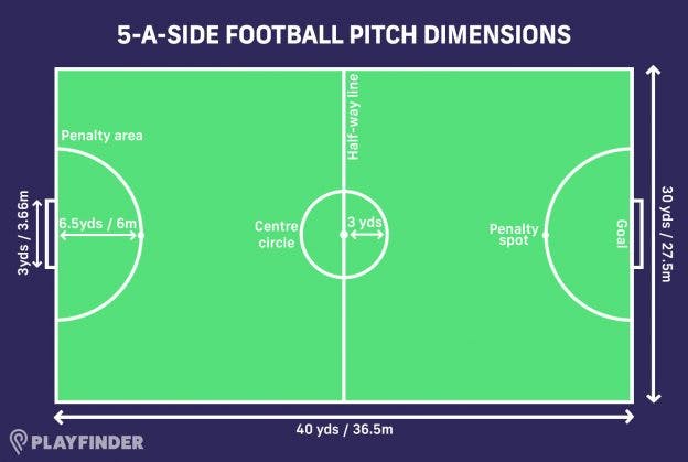 Football Pitch Size | 5, 7, and 11-a-side Dimensions | Playfinder Blog