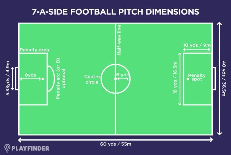 football-pitch-size-5-7-and-11-a-side-dimensions-playfinder-blog