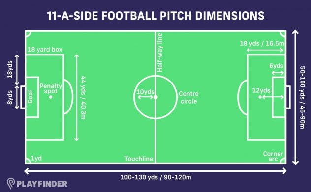 11-a-side football pitch size