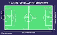 Uk Football Field Size In Acres Webphotos