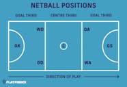 Netball Positions What Position Should You Play Playfinder Blog