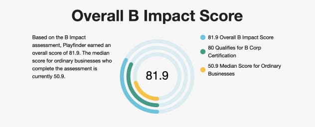 B Corp Impact Score