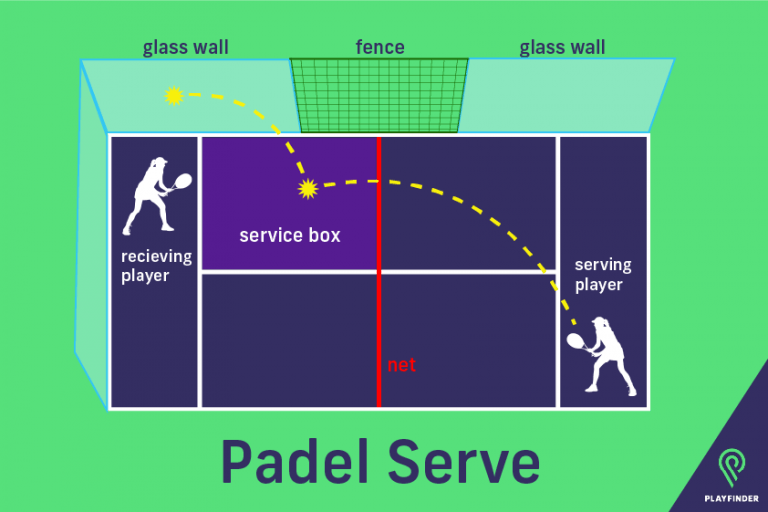 Padel Rules | Learn How To Play Padel | Playfinder Blog