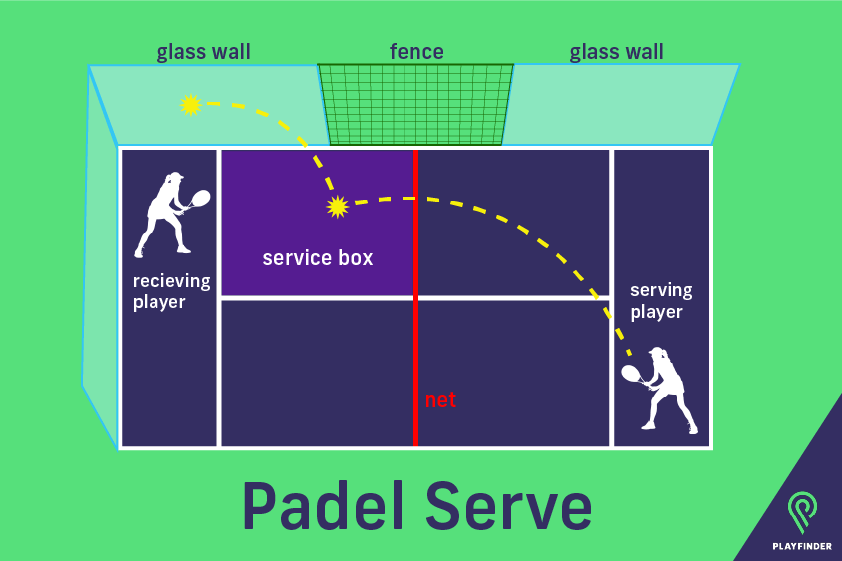 Understanding the tie-break serve order : r/padel