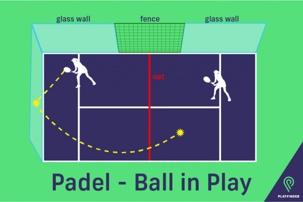 Padel Rules | Learn How To Play Padel | Playfinder Blog