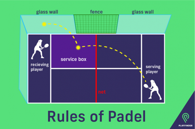 How Do You Score a Point in Padel? (and Other Common Rules)