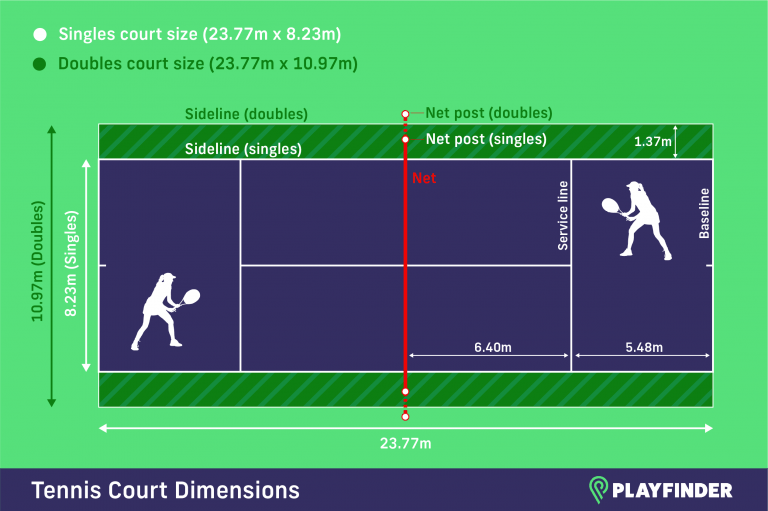 Tennis Court Dimensions and Size Specifications | Playfinder Blog