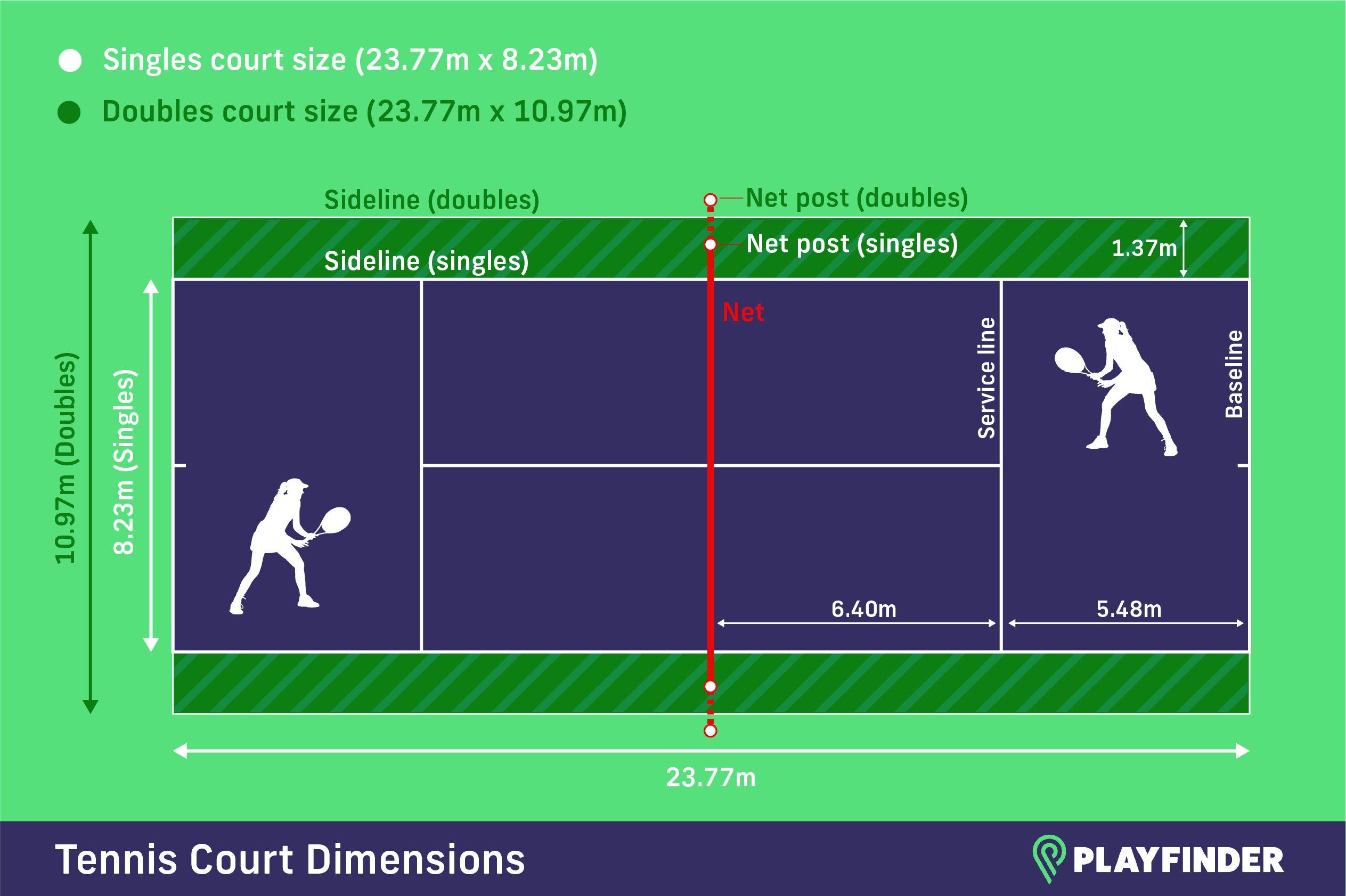 Tennis Court Dimensions and Size Specifications